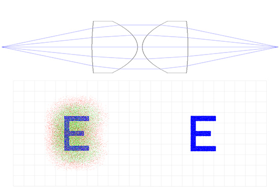 Aspheric Lens Relay System