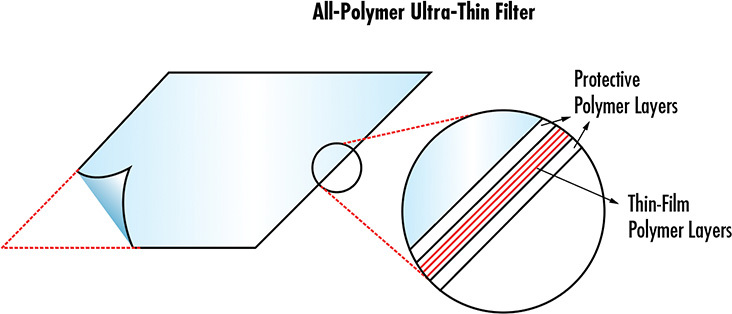 RHCP - Right-Handed Circular Polarization