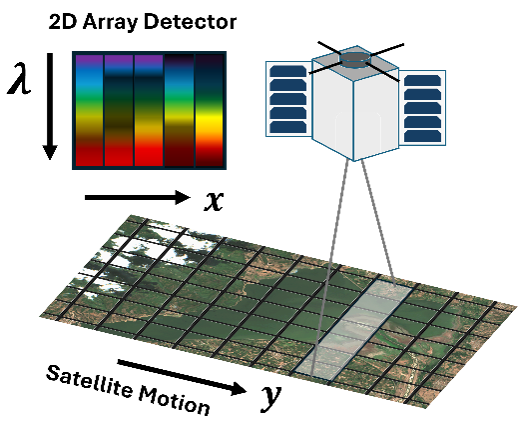 Graphical representation of figure 1