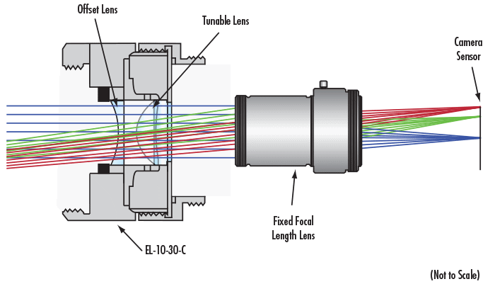 Diagram of Combined Setup