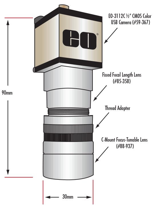 Combined Setup with Stock Numbers