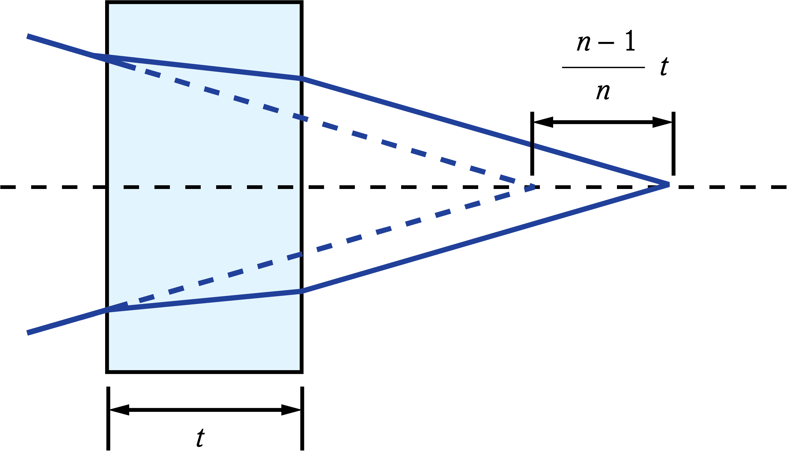 Image shift caused by plane parallel plate