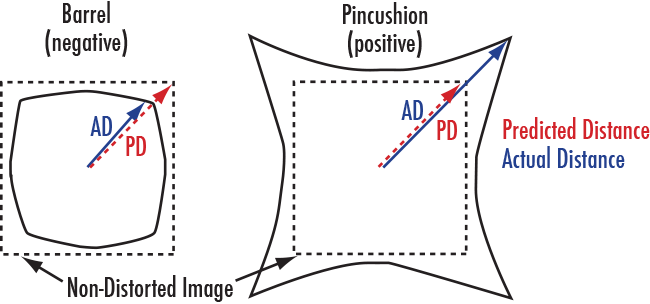 Example of a USAF 1951 Target.